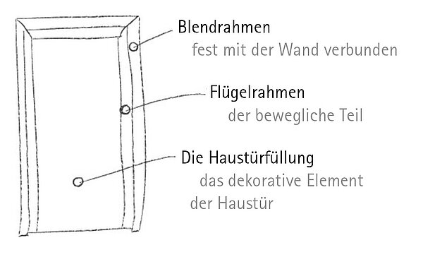 Adeco informatives tuerfuellungstechnik de